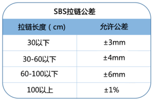 不锈钢拉链